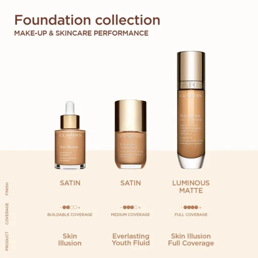 Clarins Skin Illusion Full Coverage - Image 7