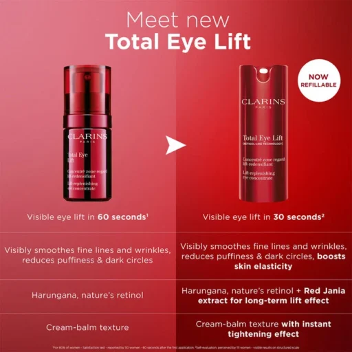 Clarins Total Eye Lift Eye Cream for Firming, Wrinkles, Dark Circles + Puffiness - Image 8